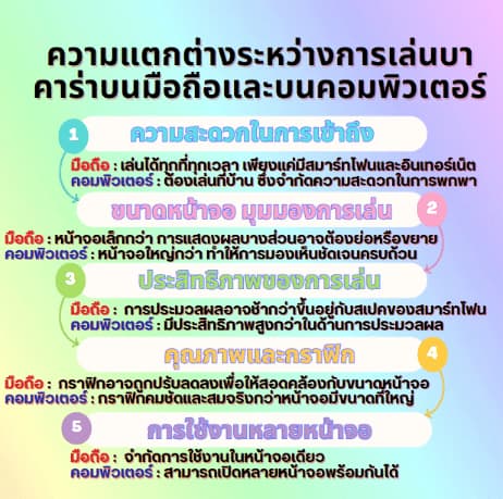 การเล่นบนมือถือและคอมพิวเตอร์ การเล่นบาคาร่าออนไลน์แบบไหนดีกว่ากัน