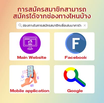 ช่องทางการสมัครสมาชิก มีกี่ช่องทาง สามารถสมัครแบบออนไลน์ได้ตลอดเวลา
